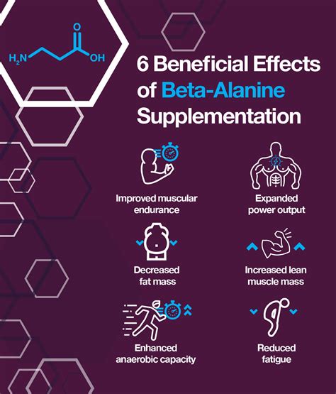 beta alanine benefits